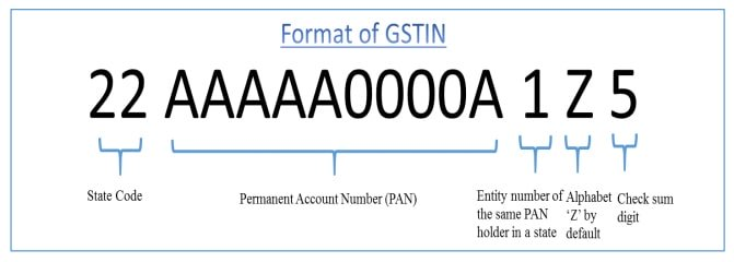 Create a GST Account for Small Businesses in India